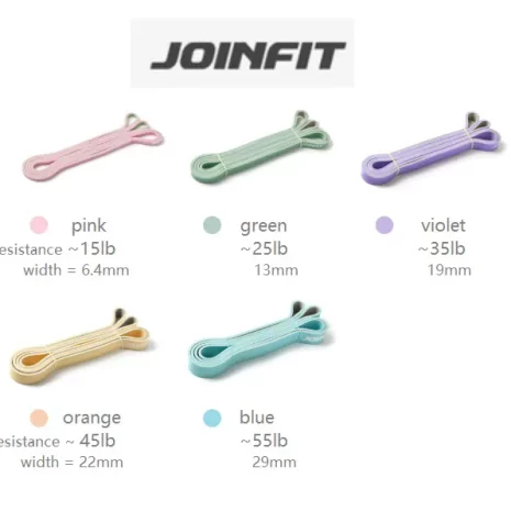 Superband Resistance Loops Joinfit 2022 3 Superband Resistance Loops Joinfit 2022 3