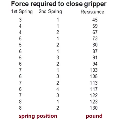 Super Gripper Grip Strength Trainer 2022 force 1 Super Gripper Grip Strength Trainer 2022 force 1