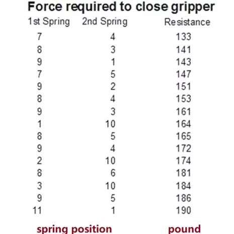 Super Gripper Grip Strength Trainer 2022 force 2 Super Gripper Grip Strength Trainer 2022 force 2