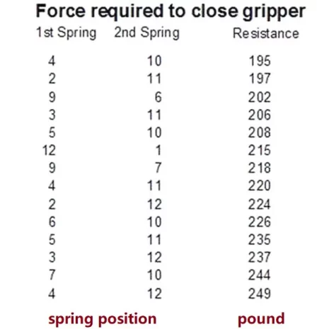 Super Gripper Grip Strength Trainer 2022 force 3 Super Gripper Grip Strength Trainer 2022 force 3