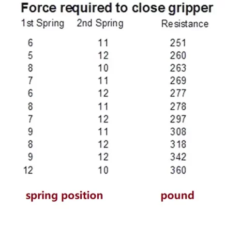 Super Gripper Grip Strength Trainer 2022 force 4 Super Gripper Grip Strength Trainer 2022 force 4