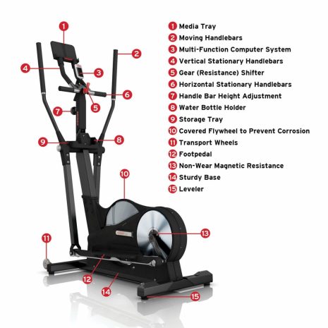 Elliptical benefit Elliptical benefit